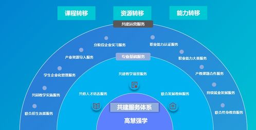 2022达内高慧强学人工智能产业学院建设方案图文详解 聚焦人工智能应用软件开发